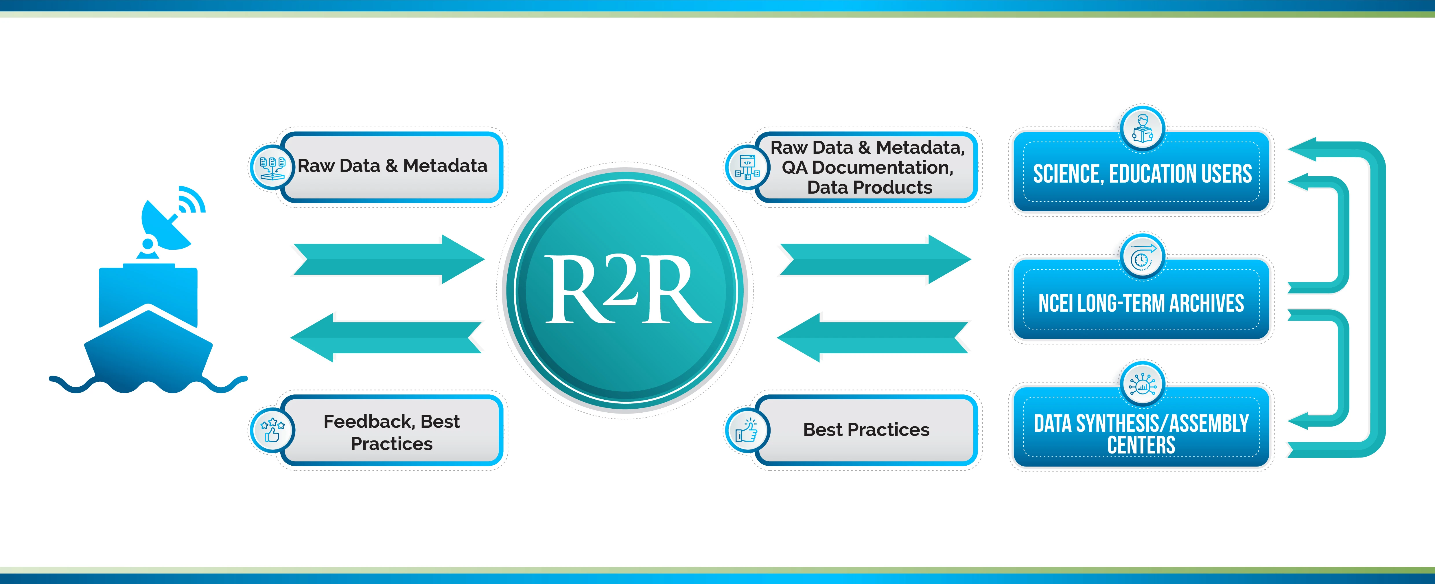 R2R Graph